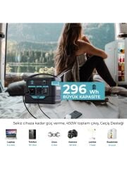 Bix PS80K 80000MAH 296WH 300W AC Priz, 3*Usb-A, 45W Type-C Şarj Taşınabilir Şarj Cihazı Sos Destekli Power Station Güç İstasyonu