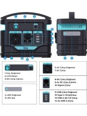 Bix PS80K 80000MAH 296WH 300W AC Priz, 3*Usb-A, 45W Type-C Şarj Taşınabilir Şarj Cihazı Sos Destekli Power Station Güç İstasyonu